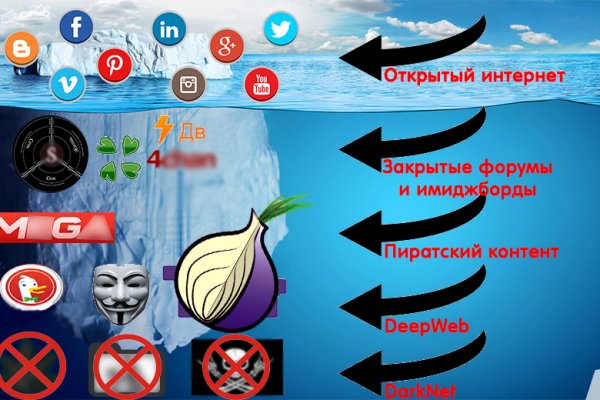 Магазины с наркотиками