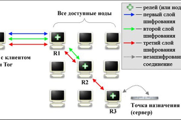 Как найти настоящую кракен супернет ссылку