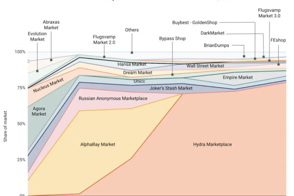 Кракен зеркало 2025