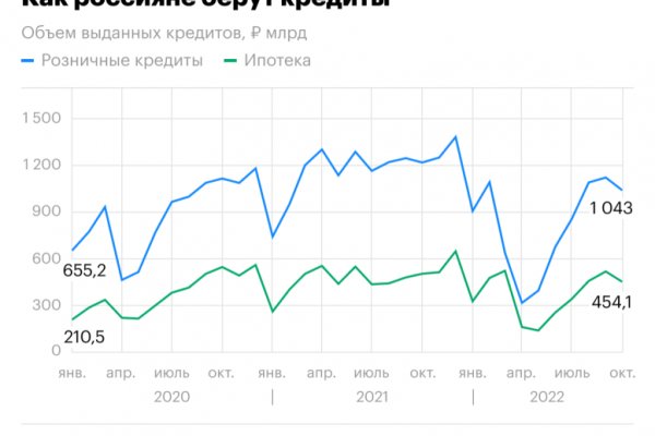 Кракен шоп зеркало