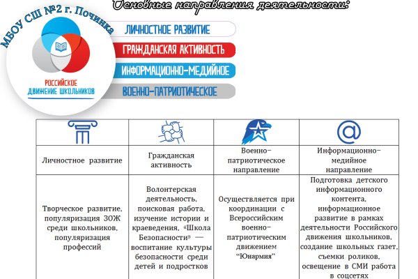Кракен современный супернет
