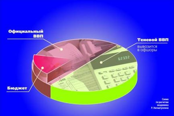 Kra47.cc Вход на сайт главная страница