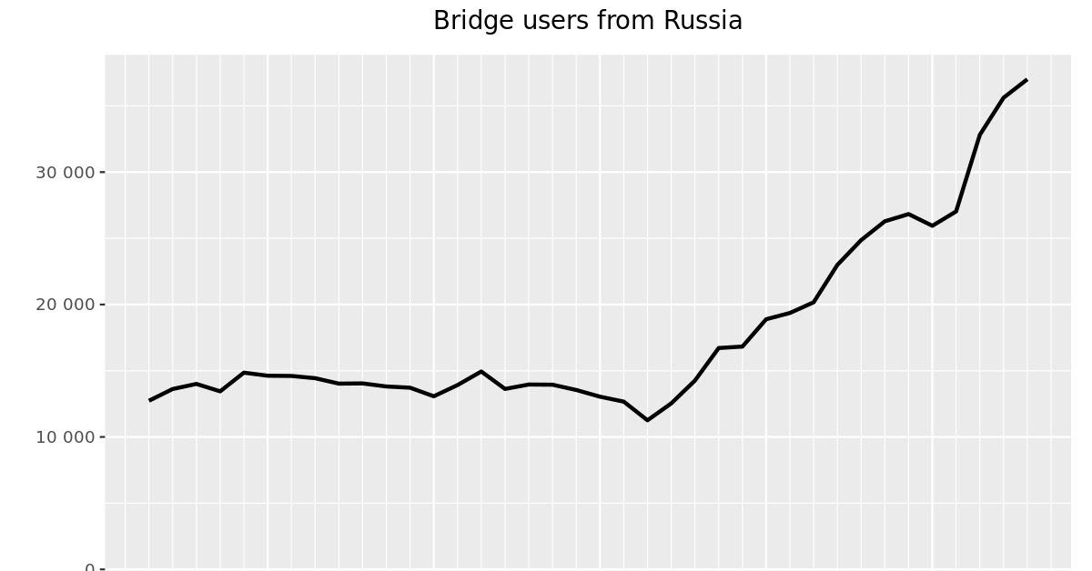 Гидра супернет рынок
